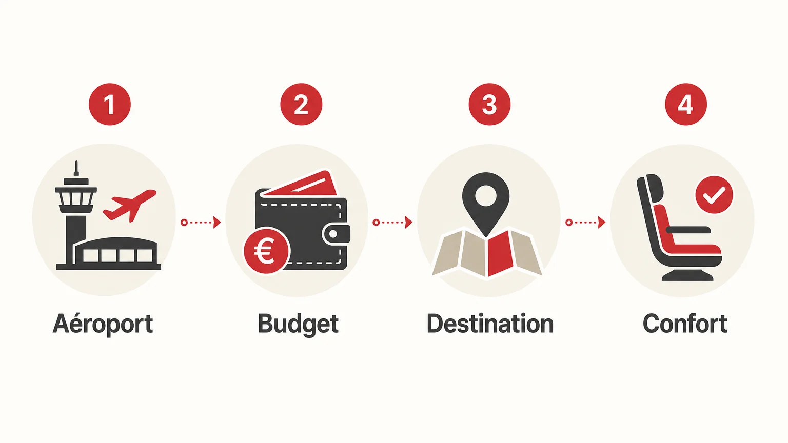 Checklist pour choisir un transfert depuis un aéroport de Rome